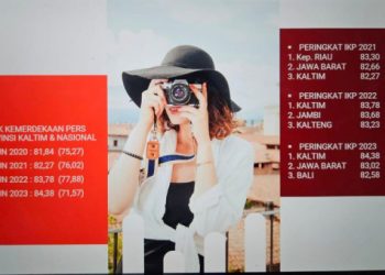 Kaltim Kembali Raih Peringkat Pertama Indeks Kemerdekaan Pers 2023