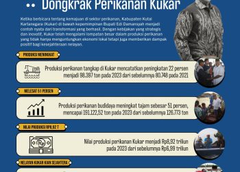 Edi Damansyah Bawa Produksi Perikanan Kukar Melejit, Anggana Jadi Pionir Ekspor Udang Nasional   