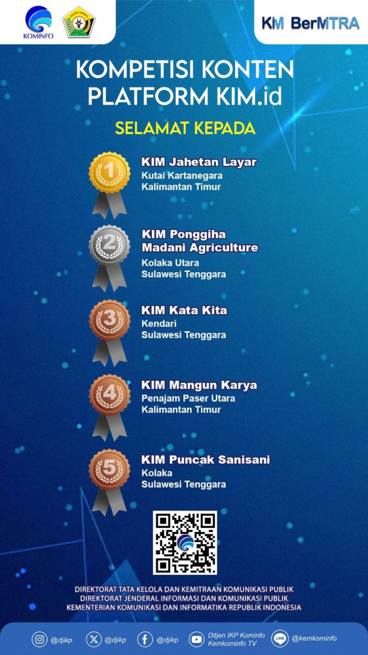 KIM Jahetan Layar Kecamatan Anggana Kabupaten Kukar Juara 1 Kompetisi Konten Platform KIM.id se-Indonesia