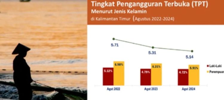 Pengangguran Terbuka Kota Tepian Jadi Sorotan Anhar